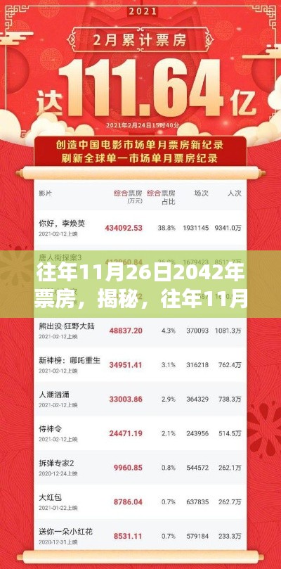 揭秘,2042年电影票房概览之往年11月26日数据解析