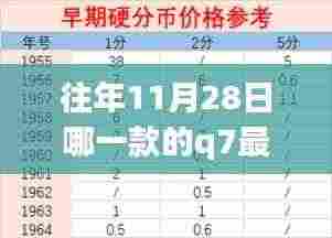 往年11月28日最大尺寸Q7，探索自然秘境的心灵之旅