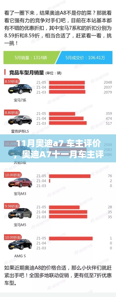 深度解析奥迪A7车主评价报告,车辆性能与体验探讨