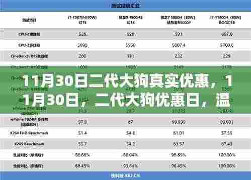 11月30日二代大狗优惠日，真实优惠，温馨陪伴时光