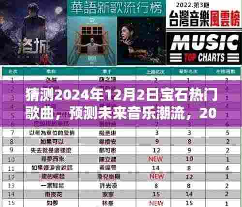 2024年热门宝石歌曲预测与深度解析，未来音乐潮流展望