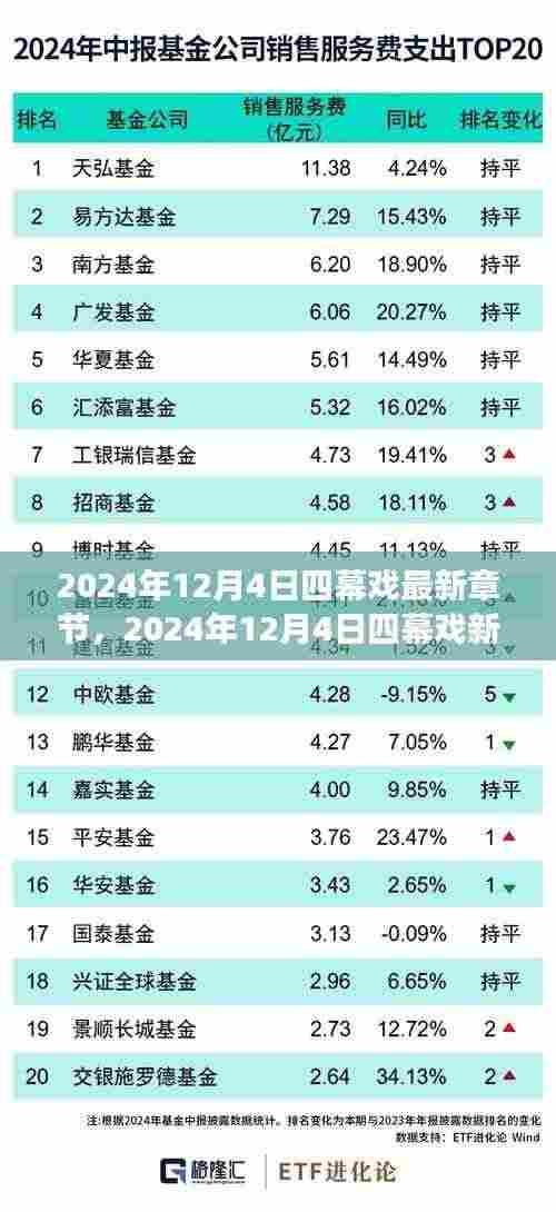 变化中的学习之旅,自信与成就感的绽放时刻——四幕戏新篇章 2024年12月4日最新章节