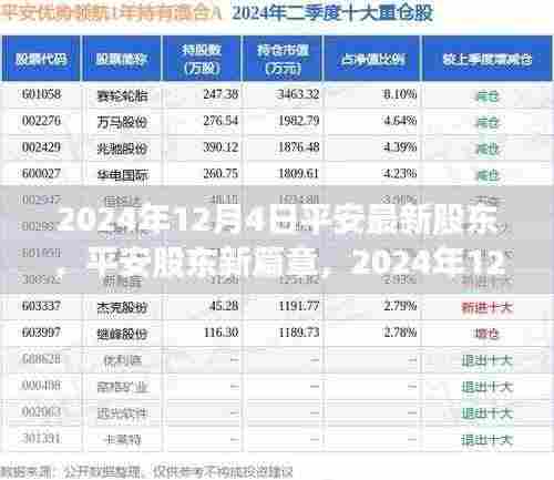 2024年12月4日平安股东新篇章,背景、影响与重要地位解析