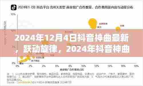 跃动旋律,2024年抖音神曲唤醒潜能,自信成就学习之旅