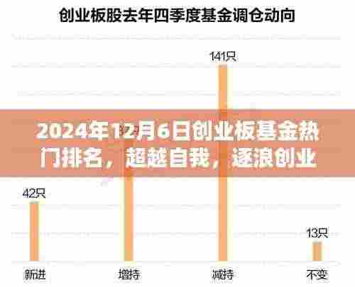 超越自我,逐浪前行,2024年创业板基金热门排名揭晓