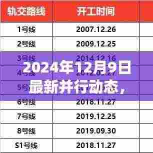 2024年12月9日科技、社会与经济最新动态概览