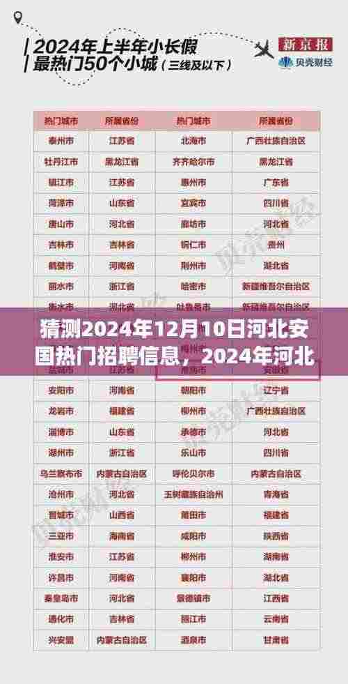 建议,河北安国未来热门招聘与行业新机遇,美景之旅与心灵成长的职场探索