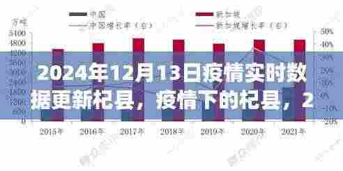 2024年12月13日疫情实时数据更新，杞县现状与观点阐述