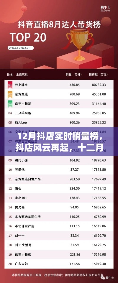 抖店风云再现，十二月实时销量榜背后的励志蜕变之旅