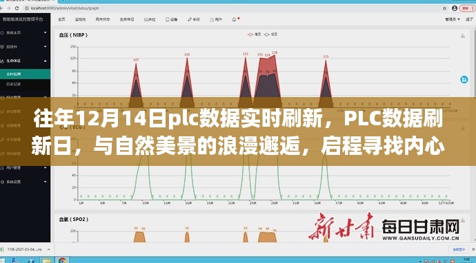 PLC数据刷新日,与自然美景的浪漫邂逅,寻找内心平静的启程