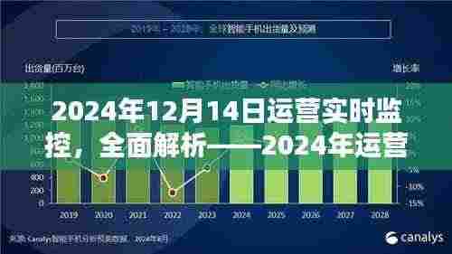 2024年运营实时监控产品体验报告,深度解析与全面评估