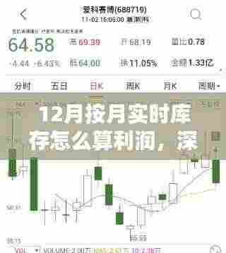 探索巷弄宝藏,揭秘小店12月实时库存利润算法与商机洞察