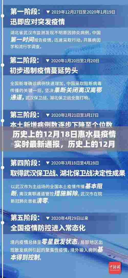 历史上的12月18日惠水县疫情最新通报与防控洞察，实时更新及防控洞察