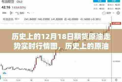 揭秘历史原油走势,揭秘期货原油实时行情图背后的故事——以十二月十八日为例的走势分析