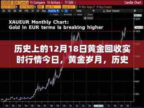 黄金行情回顾,历史上的黄金回收行情今日动态与黄金回收实时行情分析
