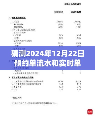 2024年12月22日预约单流水与实时单流水预测洞察,锋芒毕露