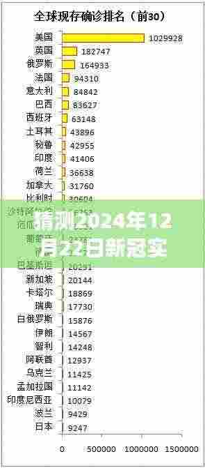 2024年12月22日新冠实时确诊动态更新,曙光与反思