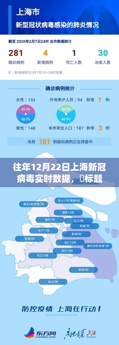 冬日绿洲之旅,上海新冠病毒实时数据报告与心灵自然探秘之旅