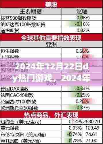 2024年热门游戏展望，DY游戏的发展与影响探讨