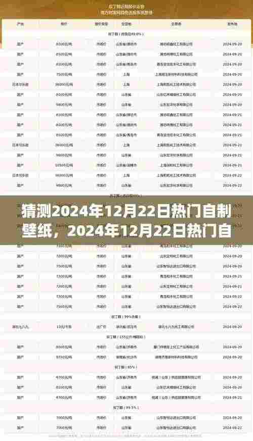 2024年热门自制壁纸趋势展望,背景、影响与领域地位分析预测报告