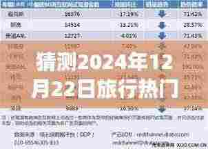 2024年旅行热门歌曲预测，未来流行趋势探析，热门歌曲猜想与探析