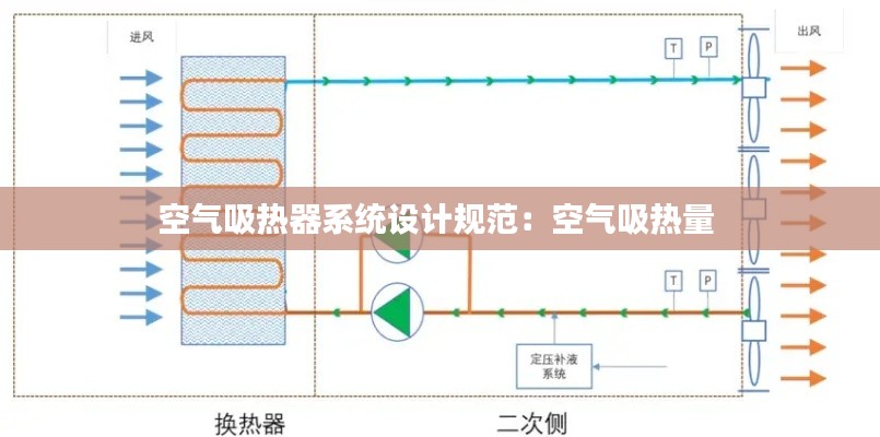 空气吸热器系统设计规范：空气吸热量 