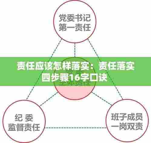 责任应该怎样落实：责任落实四步骤16字口诀 
