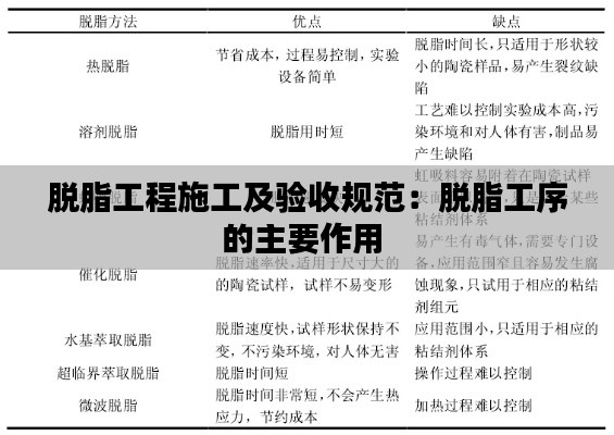 脱脂工程施工及验收规范:脱脂工序的主要作用