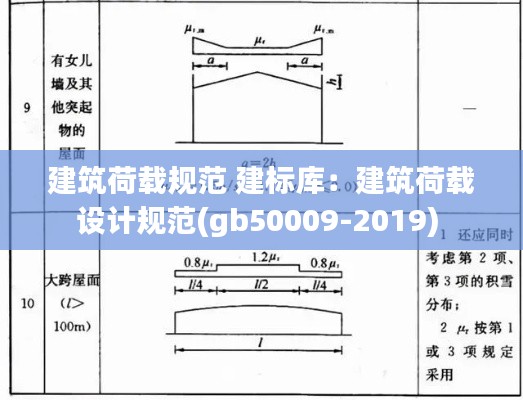 建筑荷载规范 建标库：建筑荷载设计规范(gb50009-2019) 