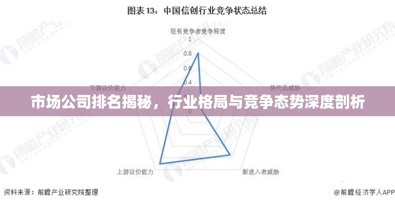 市场公司排名揭秘，行业格局与竞争态势深度剖析