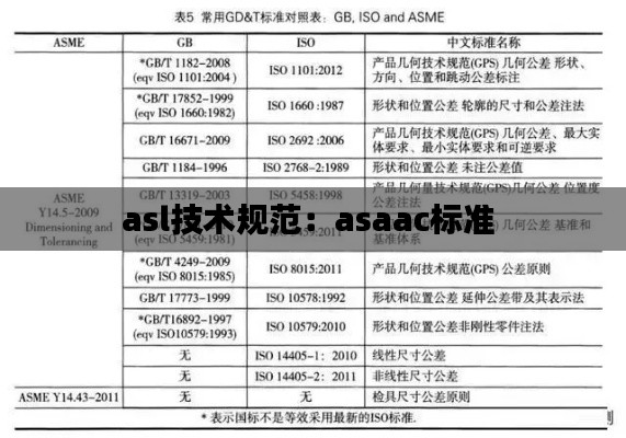 asl技术规范:asaac标准