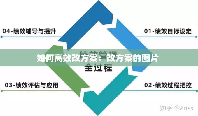 如何高效改方案：改方案的图片 