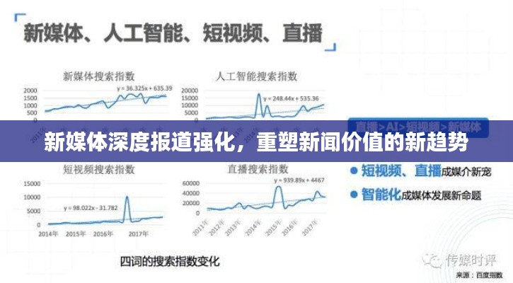 新媒体深度报道强化,重塑新闻价值的新趋势
