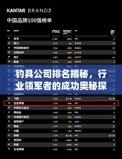 钓具公司排名揭秘,行业领军者的成功奥秘探索