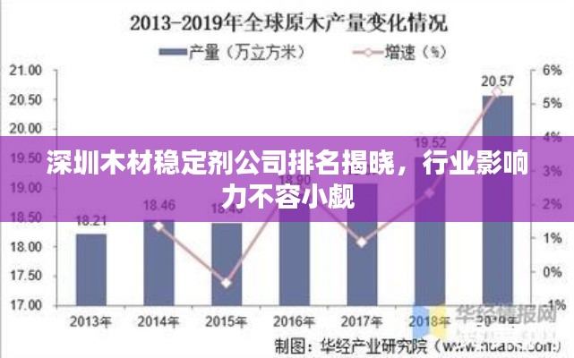 深圳木材稳定剂公司排名揭晓,行业影响力不容小觑