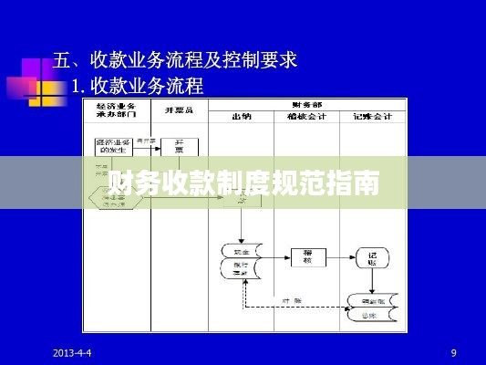 财务收款制度规范指南