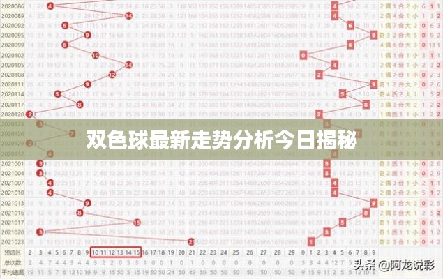 双色球最新走势分析今日揭秘