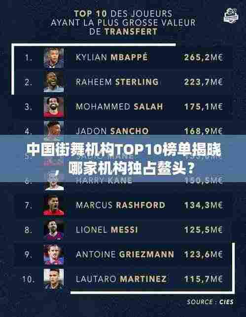 中国街舞机构TOP10榜单揭晓，哪家机构独占鳌头？