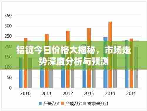 铝锭今日价格大揭秘，市场走势深度分析与预测