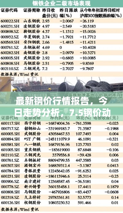 最新钢价行情报告,今日走势分析,7.5钢价动态揭秘