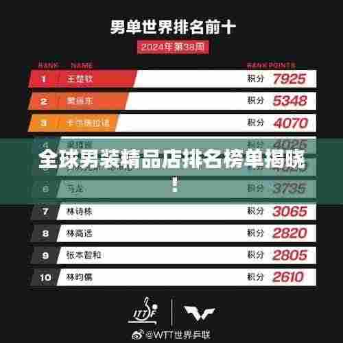 全球男装精品店排名榜单揭晓!