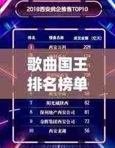 歌曲国王排名榜单揭晓!音乐界璀璨明珠TOP10榜单来袭!