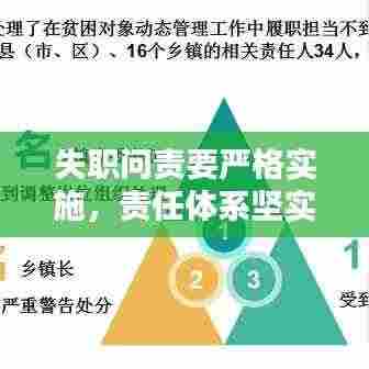 失职问责要严格实施，责任体系坚实保障构建之路