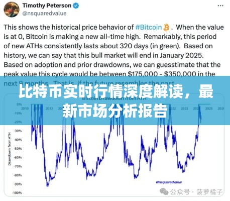 比特币实时行情深度解读,最新市场分析报告