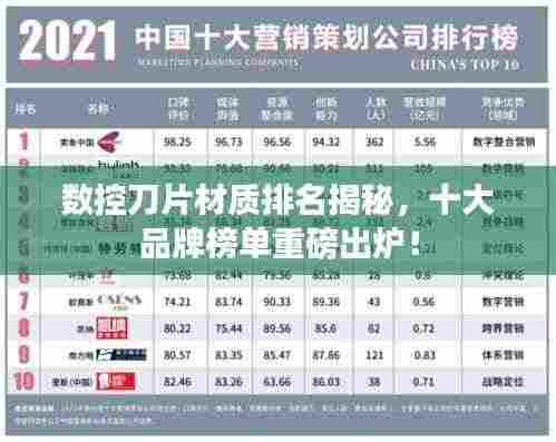 数控刀片材质排名揭秘,十大品牌榜单重磅出炉!