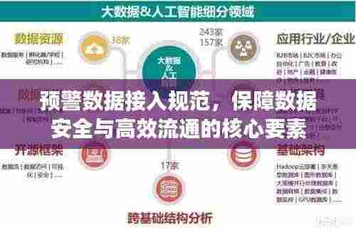 预警数据接入规范，保障数据安全与高效流通的核心要素