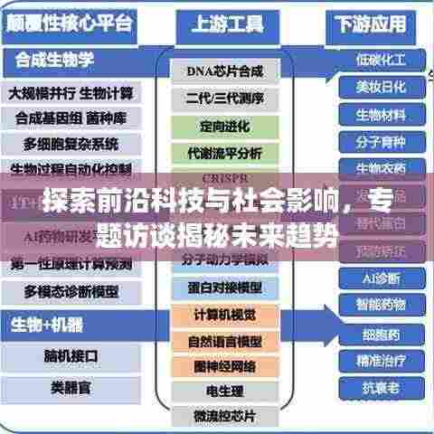 探索前沿科技与社会影响,专题访谈揭秘未来趋势