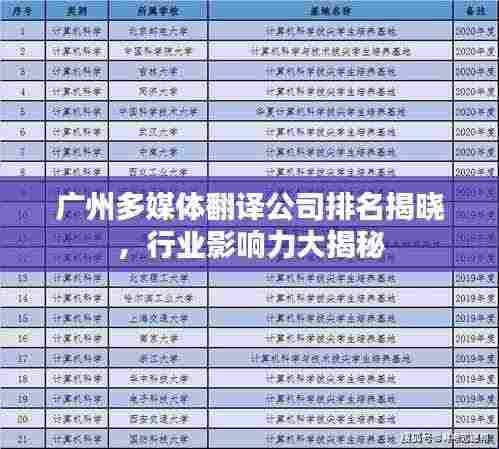 广州多媒体翻译公司排名揭晓，行业影响力大揭秘