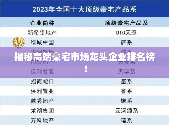 揭秘高端豪宅市场龙头企业排名榜!