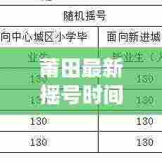 莆田最新摇号时间表及规则解析,摇号时间、细节全知道